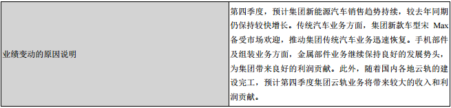 比亚迪，比亚迪利润,比亚迪财报,比亚迪新能源