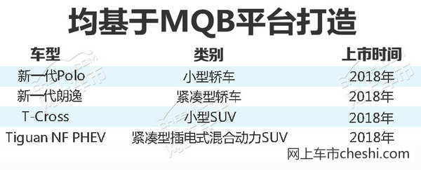 上汽大众新车,SUV家族
