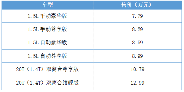 售7.79-12.99万元 荣威360 PLUS上市