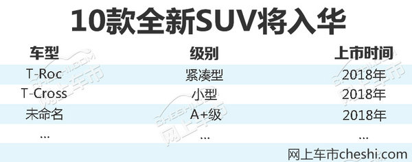 大众新车规划,车企新车规划