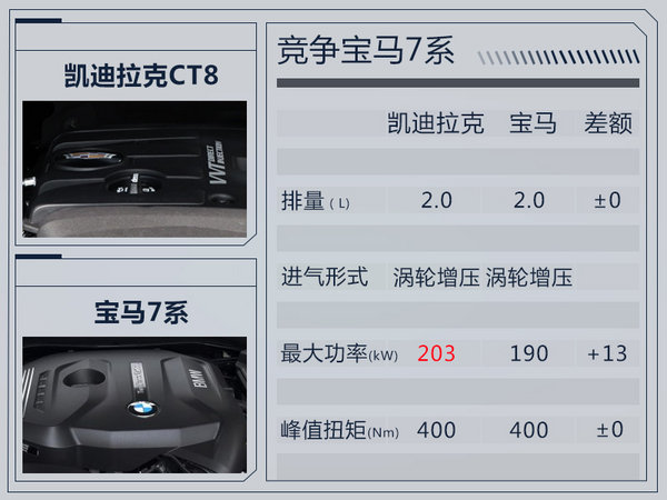 凯迪拉克 CT6，凯迪拉克CT8,凯迪拉克新车