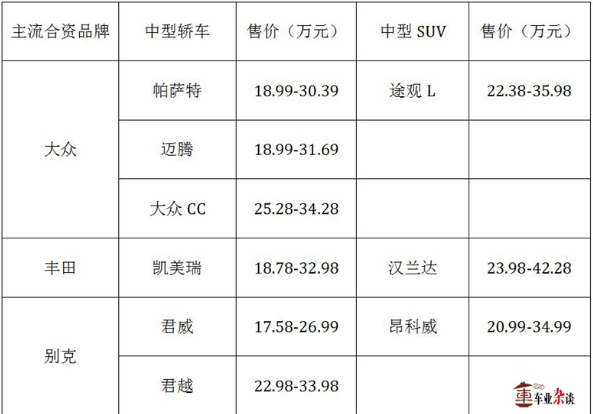 主流合资品牌汽车,豪华品牌汽车