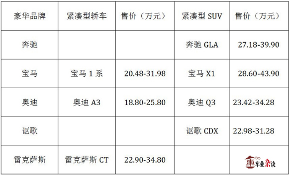 主流合资品牌汽车,豪华品牌汽车