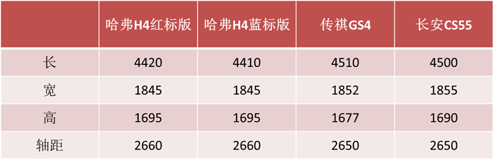 新车，长城汽车，长城汽车,哈弗,哈弗H6，哈弗H4，新车