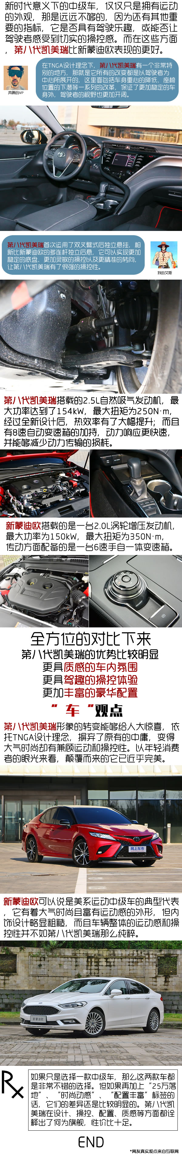专治买车纠结症：全新凯美瑞和新蒙迪欧该如何选-图3