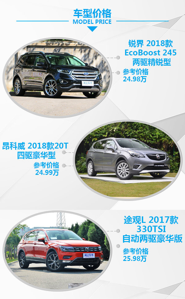 国产福特锐界推2018款 25-40万7座车太好选了-图2