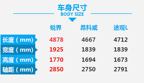 国产福特锐界推2018款 25-40万7座车太好选了-图3
