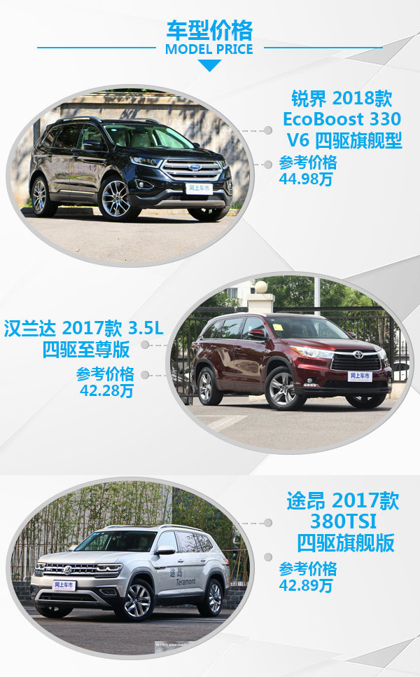 国产福特锐界推2018款 25-40万7座车太好选了-图1