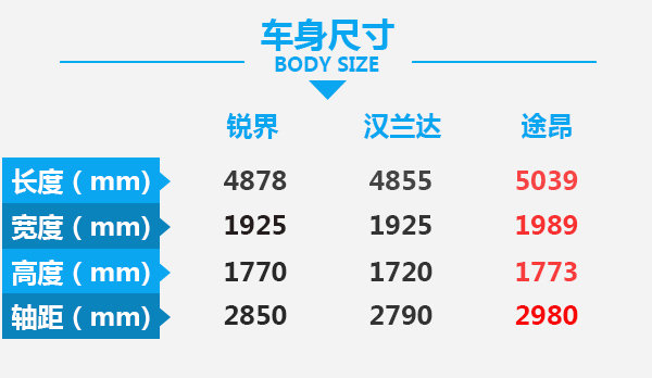 国产福特锐界推2018款 25-40万7座车太好选了-图2
