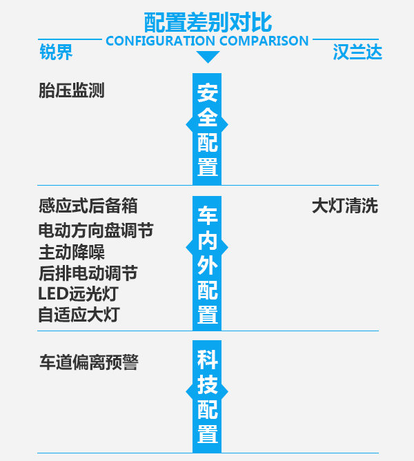 国产福特锐界推2018款 25-40万7座车太好选了-图5