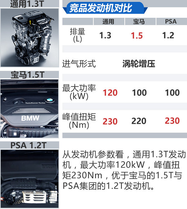 上汽通用发动机
