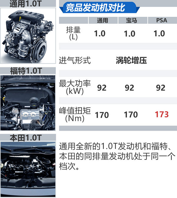 上汽通用发动机