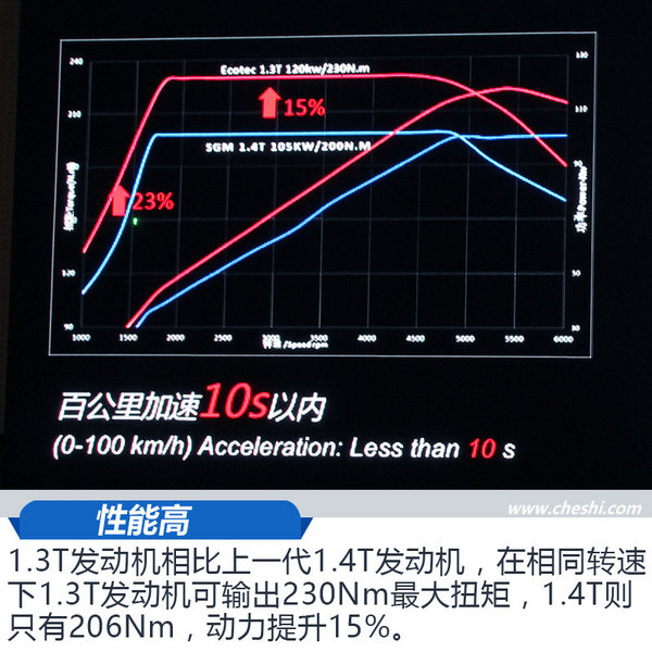 上汽通用发动机