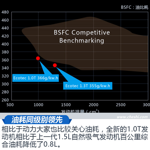 上汽通用发动机