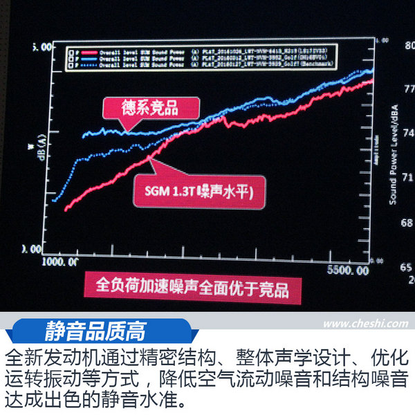 上汽通用发动机