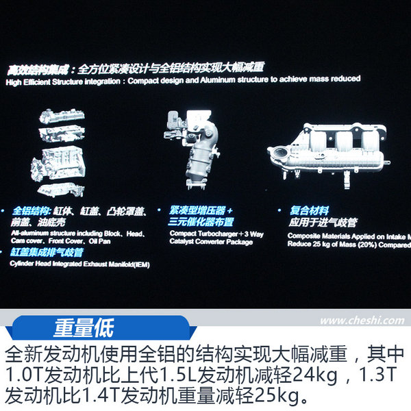 上汽通用发动机