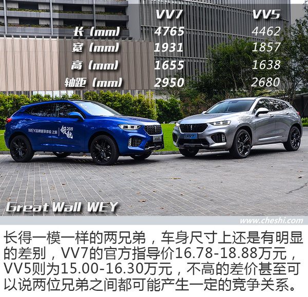 开着它像在饰演黑客帝国 试驾体验WEY全系车型-图1