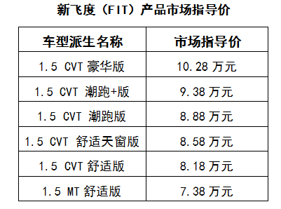 含潮跑系列共推6款车型 新飞度上市7.38万元起售
