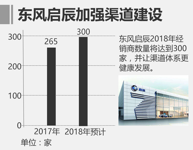 东风启辰销量