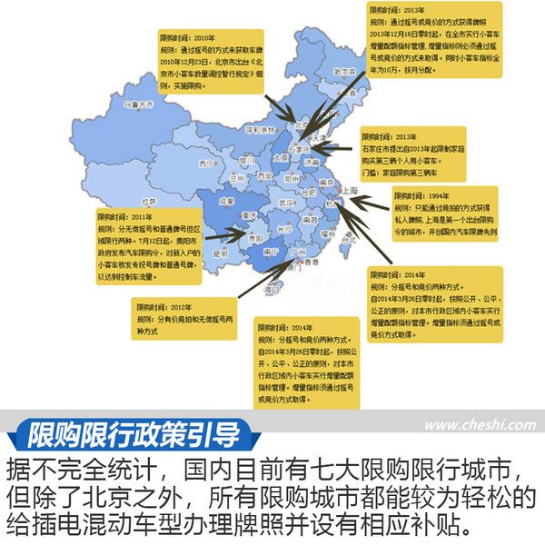 比纯电动靠谱/比燃油车实惠 三款插电混动车型推荐-图1