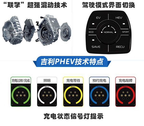 比纯电动靠谱比燃油车实惠 三款插电混动车型推荐-图2