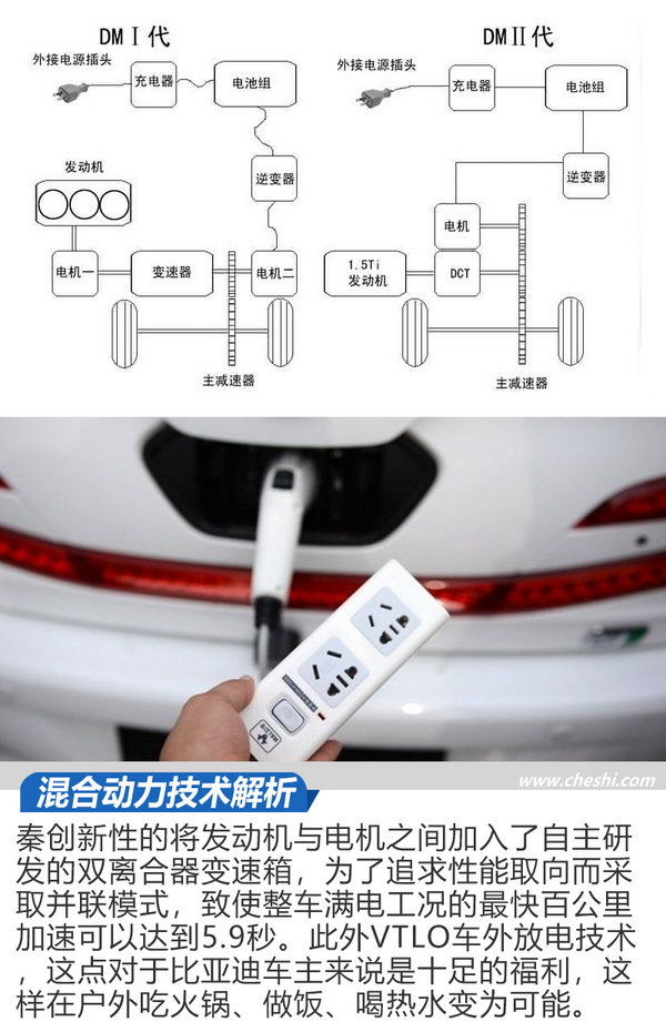 比纯电动靠谱比燃油车实惠 三款插电混动车型推荐-图1