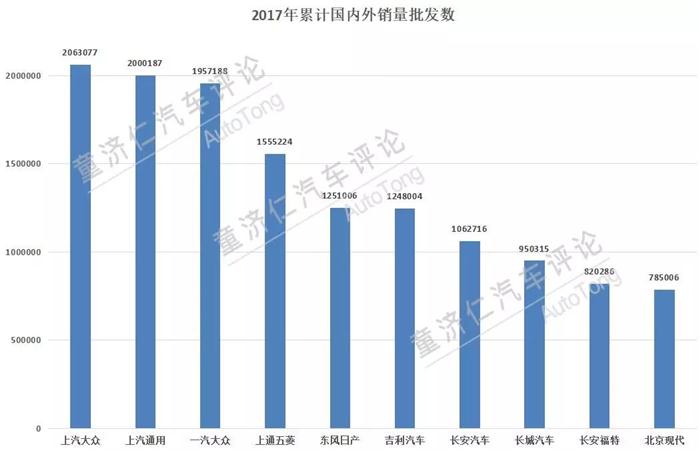 上汽通用2017销量
