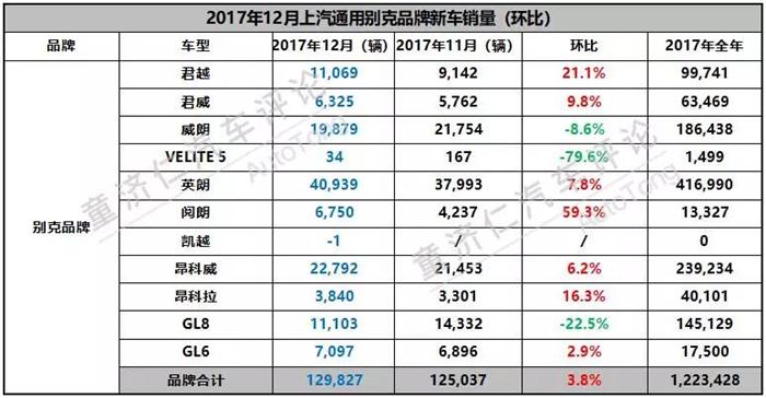 上汽通用2017销量