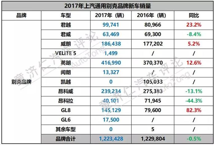 上汽通用2017销量