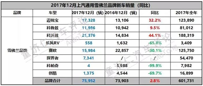 上汽通用2017销量