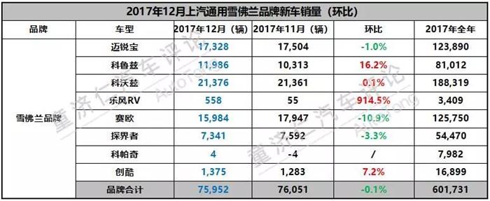 上汽通用2017销量