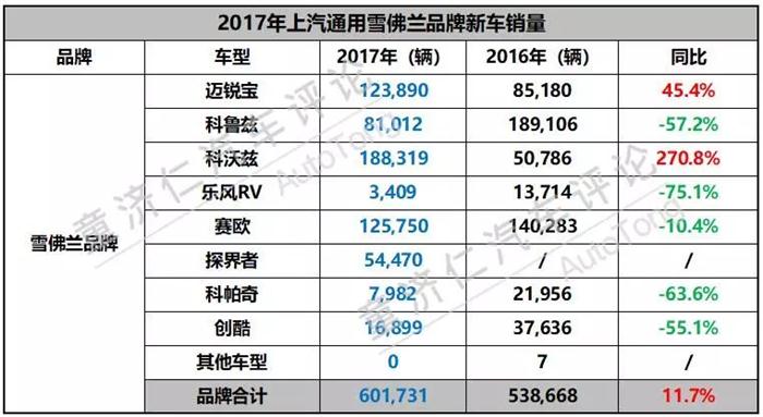 上汽通用2017销量