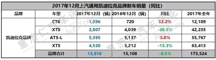 上汽通用2017销量