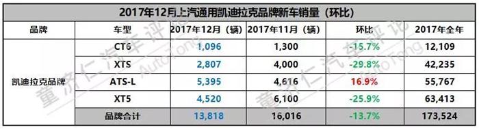 上汽通用2017销量
