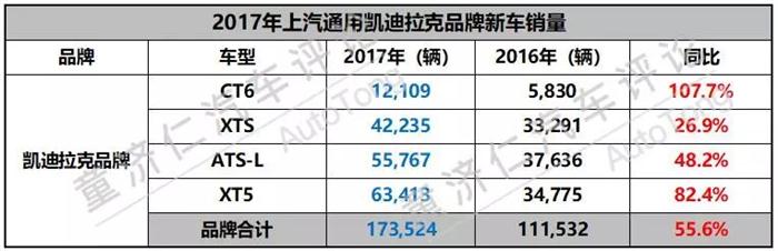 上汽通用2017销量