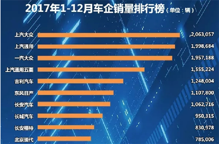 自主品牌市占率,自主SUV，自主高端化，合资车企，新能源汽车