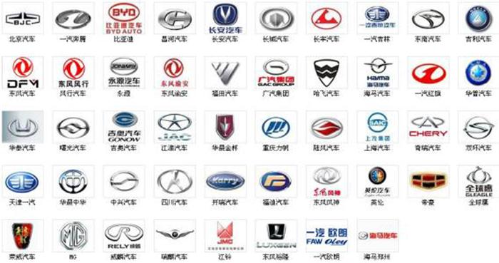 自主品牌市占率,自主SUV，自主高端化，合资车企，新能源汽车