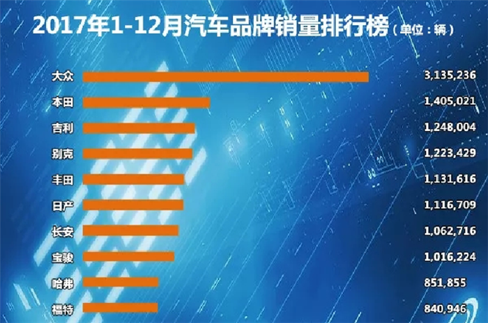 自主品牌市占率,自主SUV，自主高端化，合资车企，新能源汽车