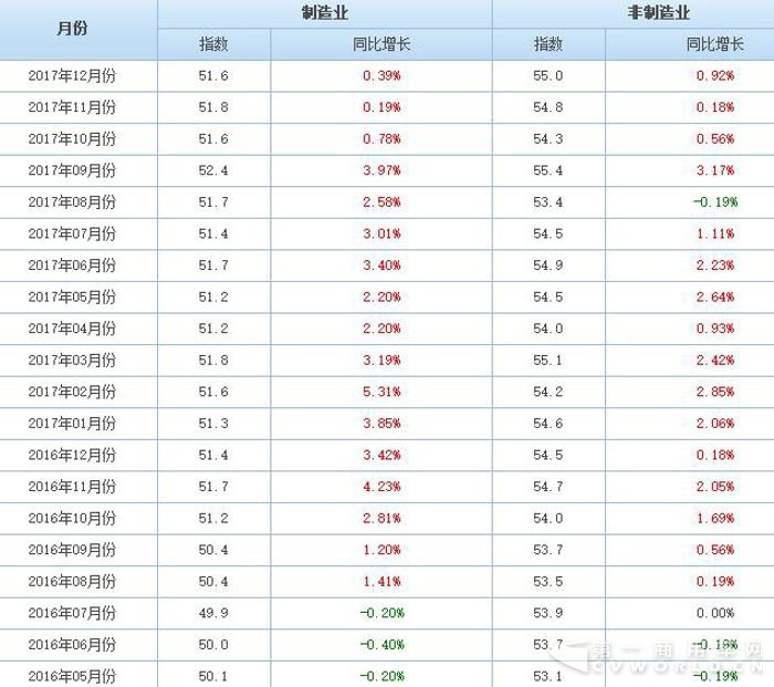 重卡1月销量
