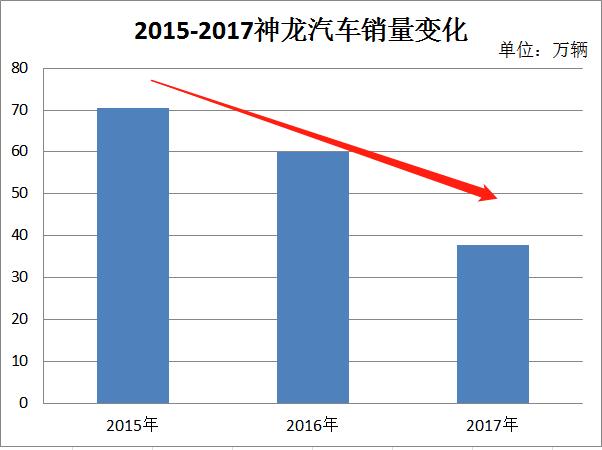 标致,雪铁龙,减配不降价,法系销量