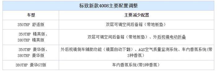 标致,雪铁龙,减配不降价,法系销量