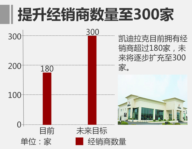 凯迪拉克,2018销量目标，销售渠道