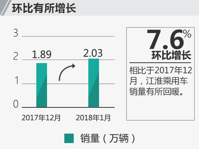 江淮乘用车销量,江淮销量