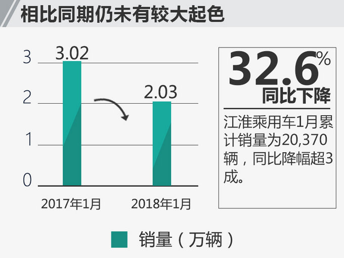江淮乘用车销量,江淮销量