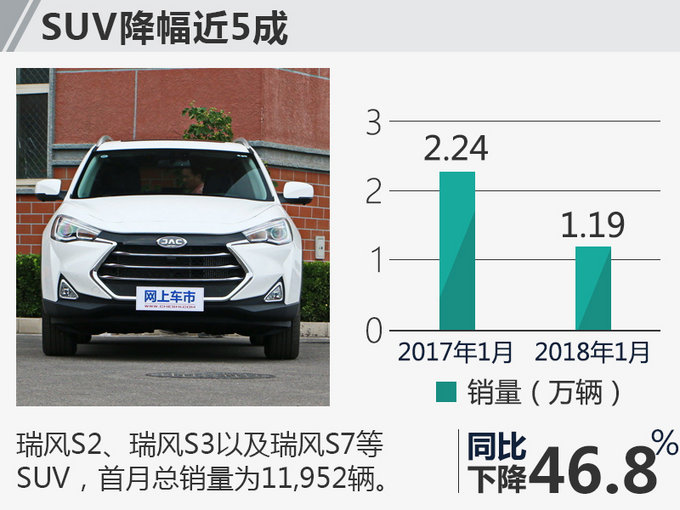 江淮乘用车销量,江淮销量