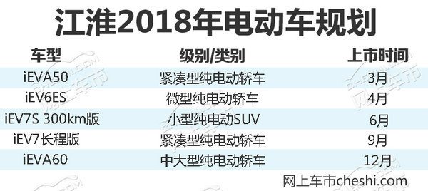 江淮乘用车销量,江淮销量