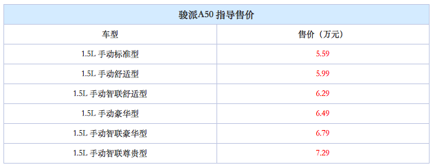 天津一汽骏派A50正式上市 六款车5.59万起售