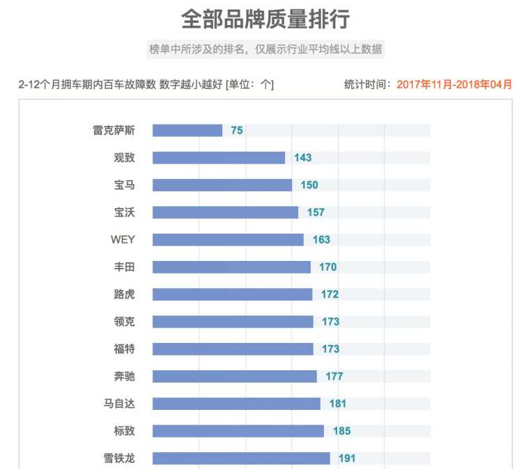 观致汽车4月销售5355辆 同比增长400%