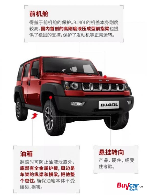 买车网