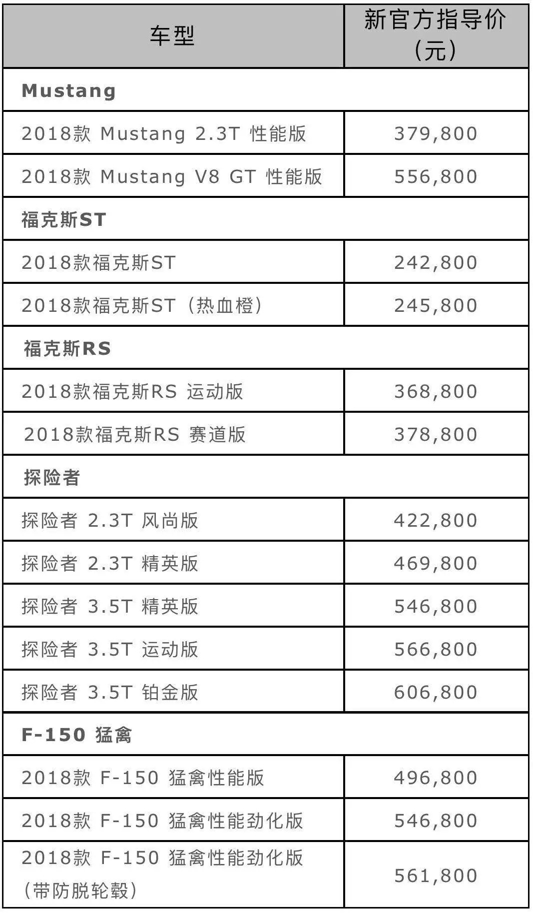 福特调整进口车型在华售价 野马最高降3.5万